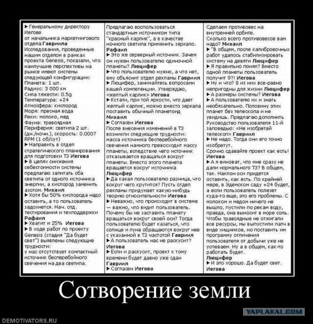 Религии псто