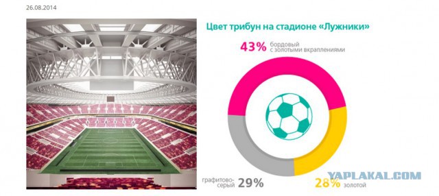 Футбол. Чемпионат России. Межсезонье. часть 4