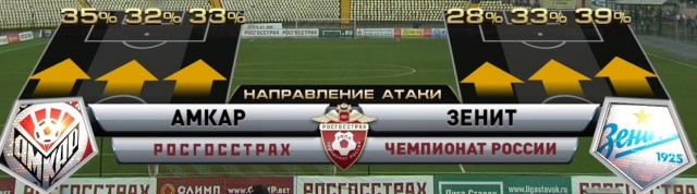 Футбол. Чемпионат России 2017-2018 часть 5