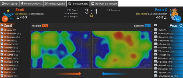 League Europe Сезон 2017/2018
