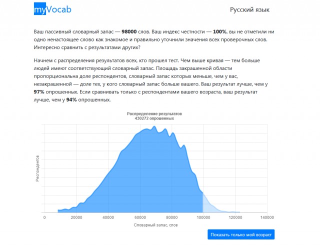 Хотите узнать свой словарный запас?