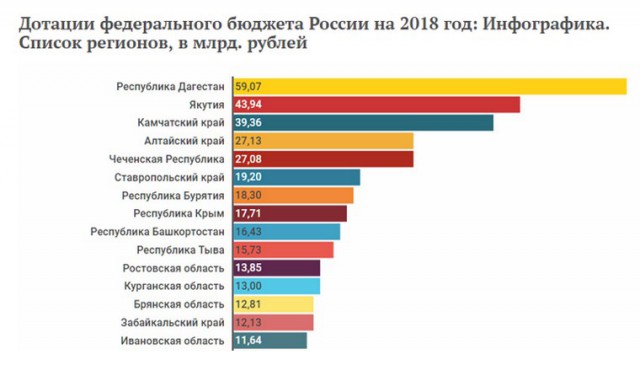 Дагестан потратит на борьбу с безработицей 113,5 миллионов рублей