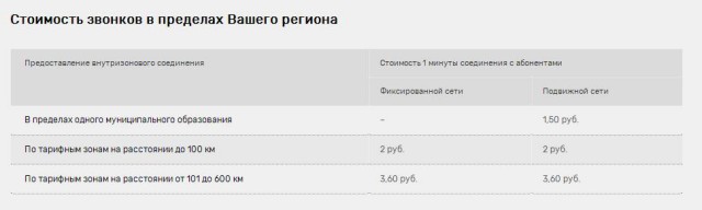 Госдума поддержала законопроект о ликвидации роуминга в России
