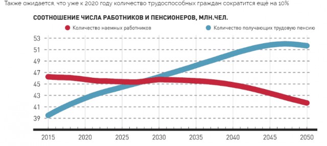 Об ошибках в телеобращении Президента