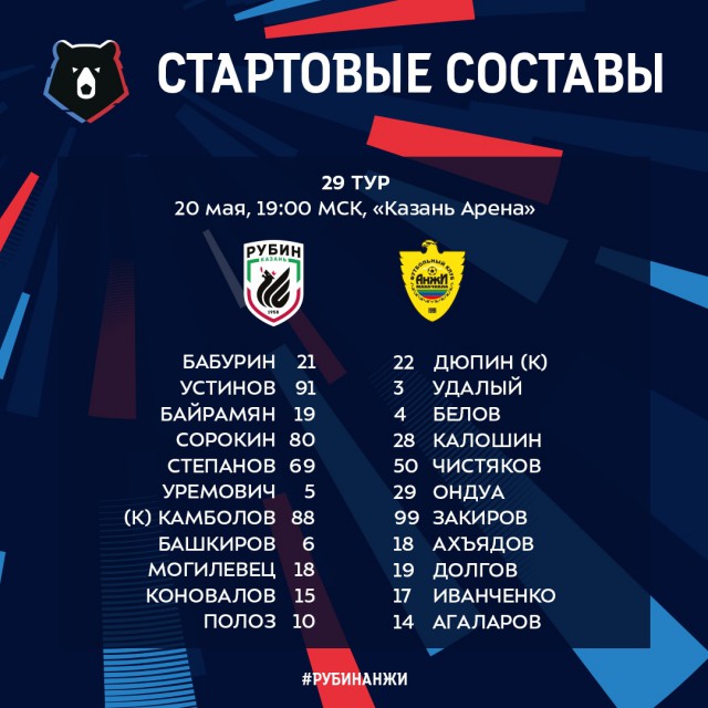 Чемпионат России по футболу 2018-2019( часть X)