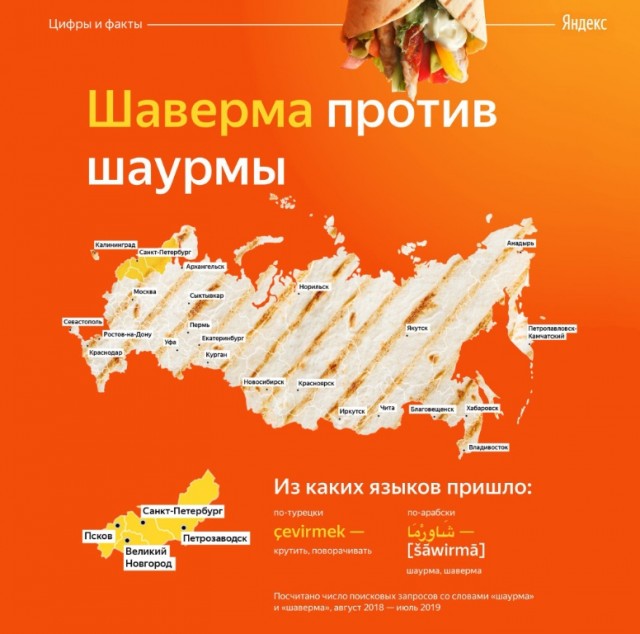 Вкусняшки СССР