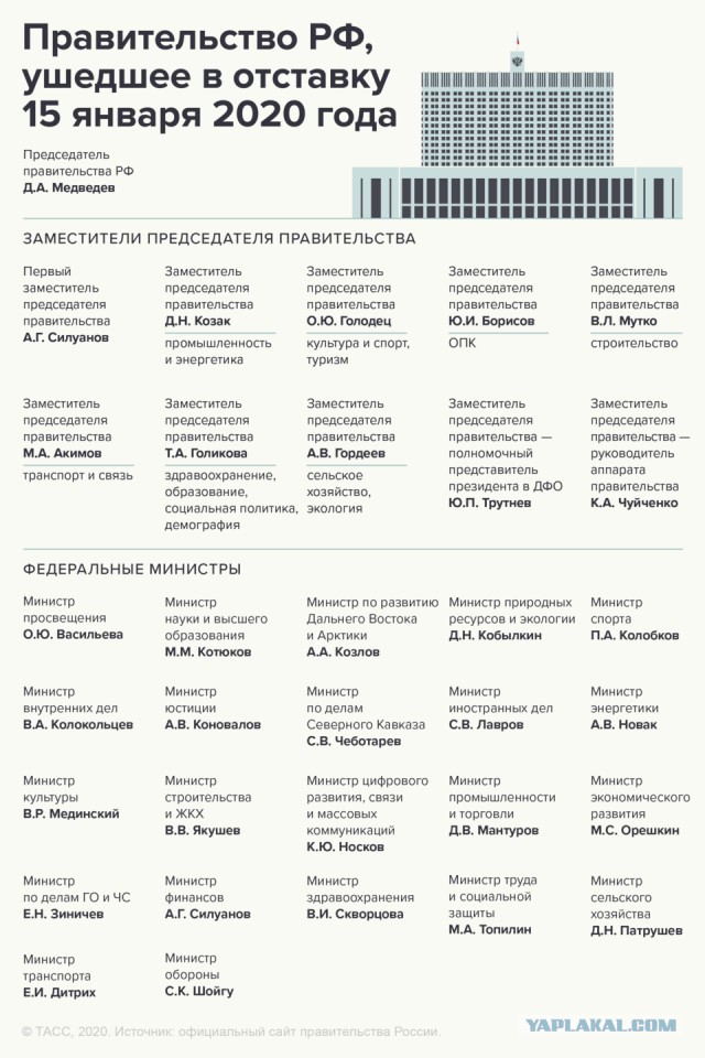 Правительство России уходит в отставку