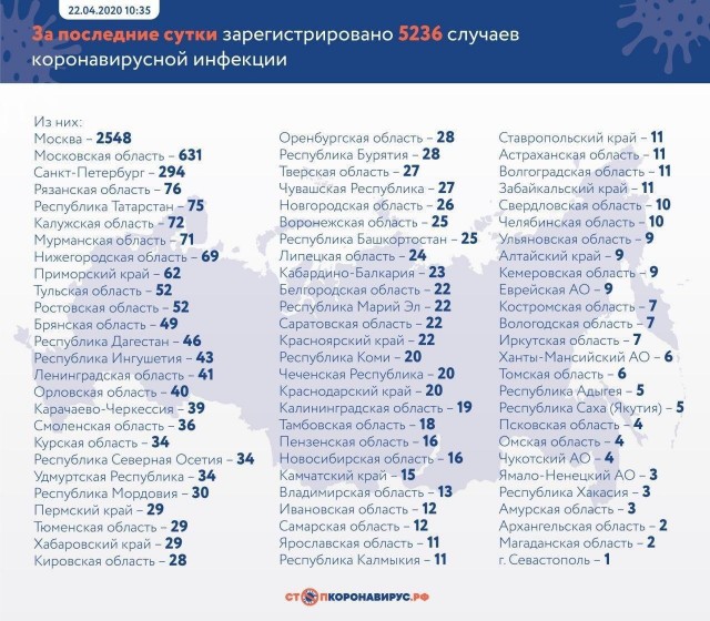 Пандемия. Коронавирус. Россия и мир. Последняя информация. Часть 13