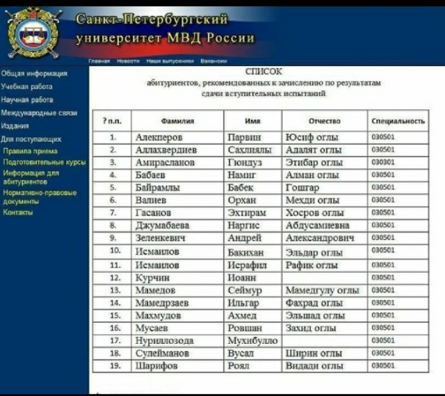 Список абитуриентов университета МВД в Питере