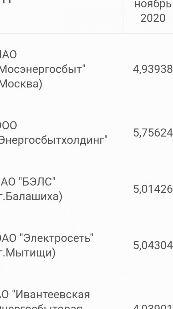 Россия обогнала США и Европу по ценам на электричество