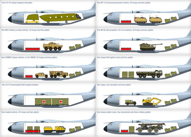 Короткий взлет и посадка Airbus A400M