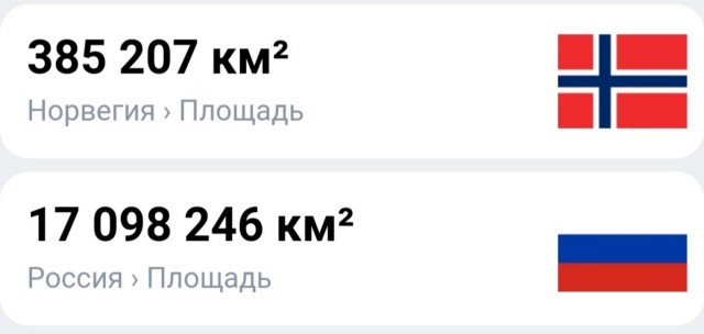 Налоги с населения в России и Норвегии: сравним цифры