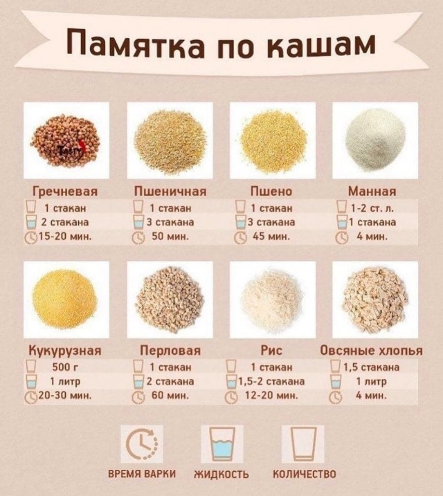 Про гречу псто