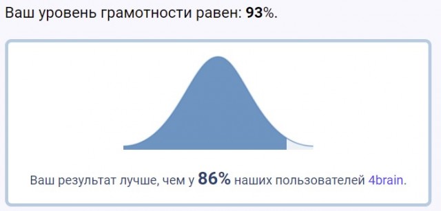 Тест на грамматику