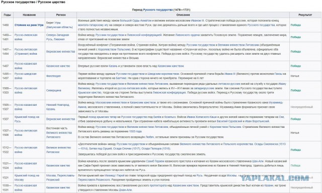 Минутка занимательной истории