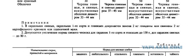 Нестандартный ГОСТ