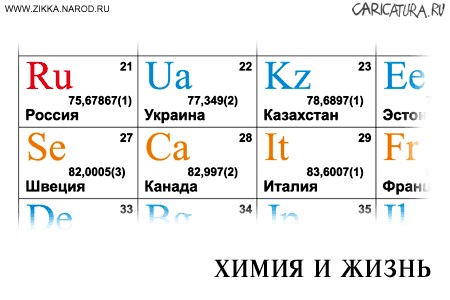 Химия и жизнь