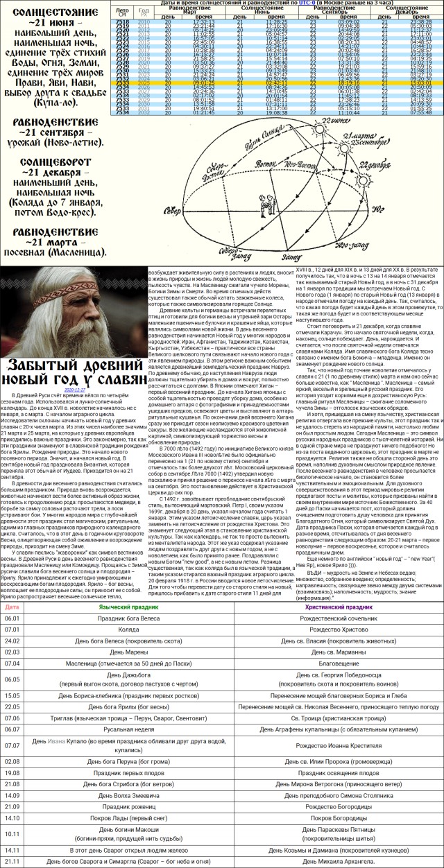 Святочные гадания