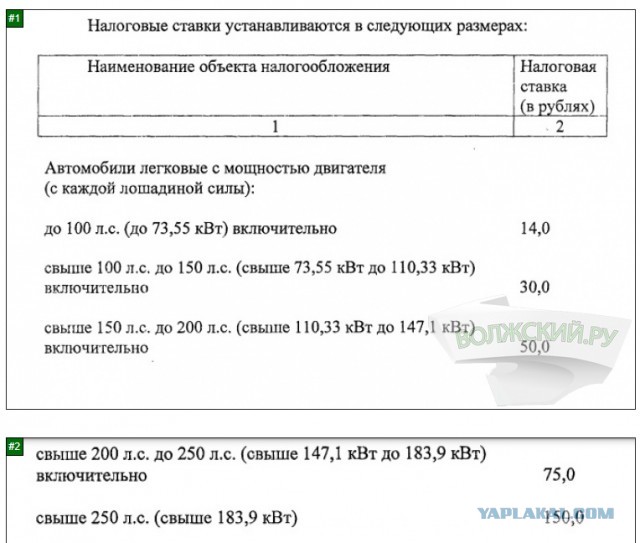 В Подмосковье вырастет транспортный налог