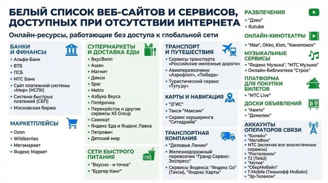 Что такое ТСПУ Роскомнадзора