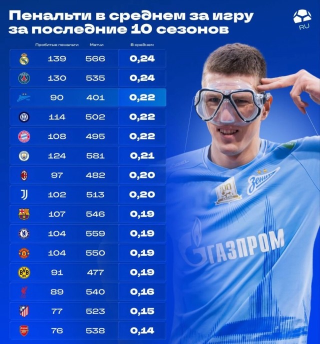 РПЛ без прикрас и модераций 7