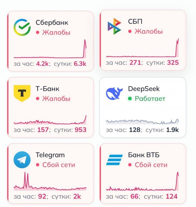 В работе Сбербанка случился масштабный сбой