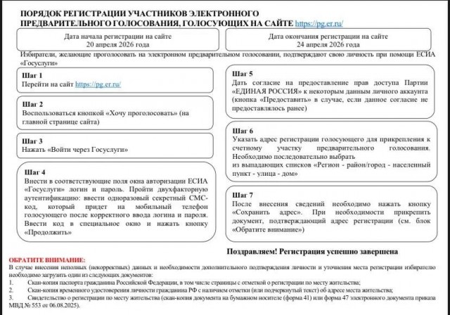 Уже готовятся к выборам