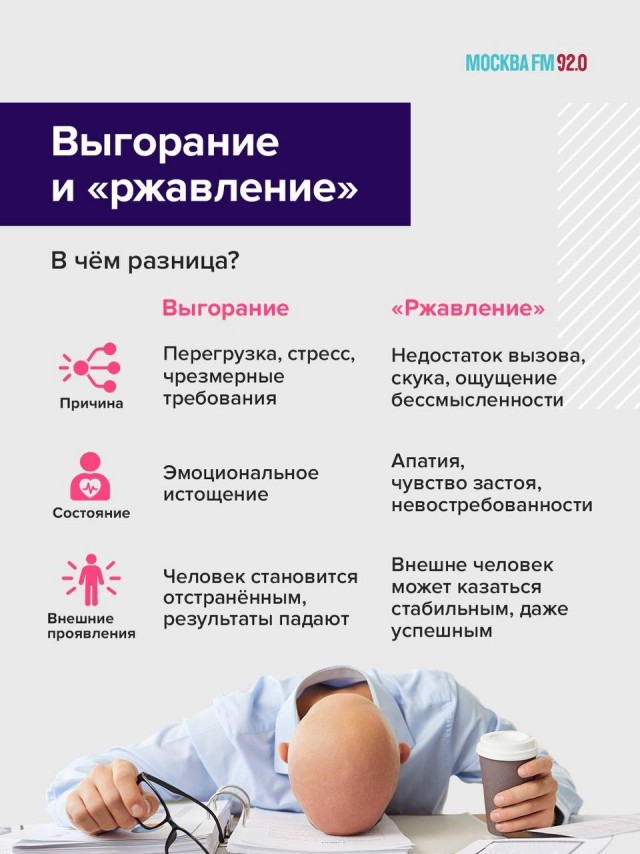 Москвичи теперь не только выгорают, но и ржавеют