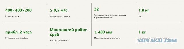 Робот-краб Jumper.