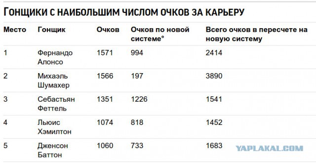 Формула-1 Сезон 2013. Part II