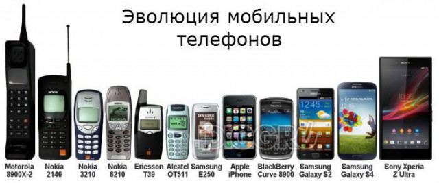 25 самых смешных телефонов в мире