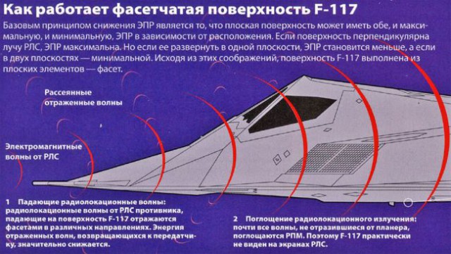 Почему технологии «стелс» зашли в тупик?