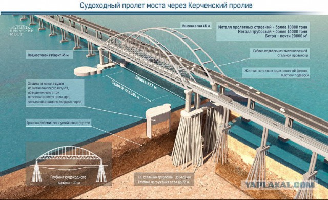 Крымский Мост: в Керчи начали собирать гигантскую арку пролета