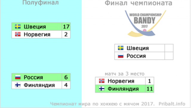Хоккей 16-17 (КХЛ, НХЛ,Сборная России, Кубки, Женский,МХЛ)
