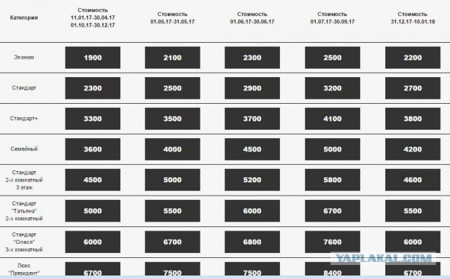 Туроператоры сравнили стоимость отдыха в России и Турции