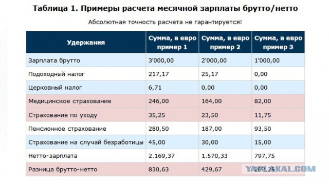 Bloomberg: бензин в США стал дешевле, чем в России