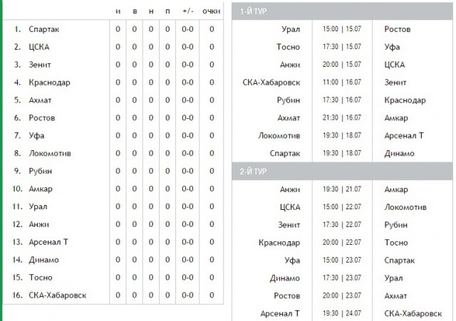 Футбол. Чемпионат России. Межсезонье. часть 3