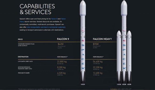 Будущее наступает. Илон Маск показал почти собранную ракету-носитель Falcon Heavy