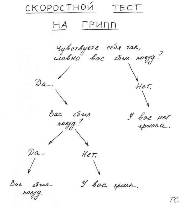 Немножечко медицинской деградации для понедельника