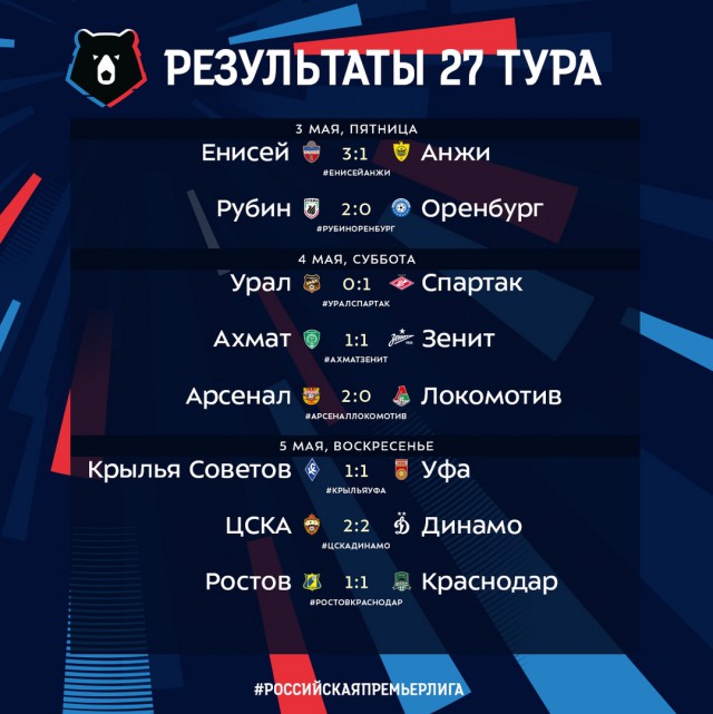 Чемпионат России по футболу 2018-2019( часть X)