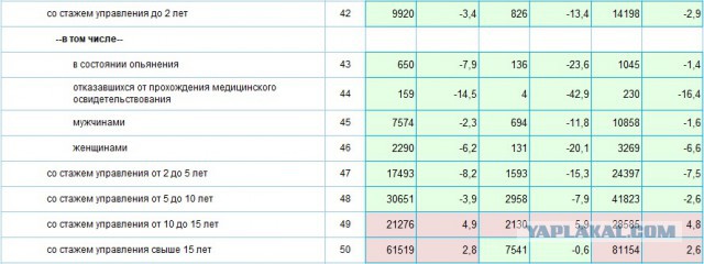 Мотоциклист, попавший в ДТП на Юго-Западе г. Екатеринбурга, скончался в больнице