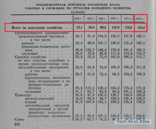 1972 год. Киев. Колхозный рынок