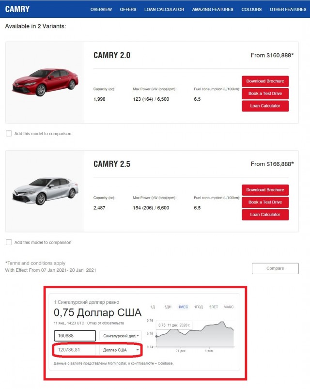 Цены на новые автомобили: Россия vs США