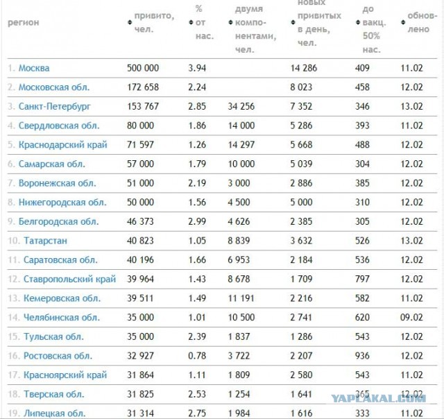 Пандемия. Коронавирус. Россия и мир. Последняя информация. Часть 20