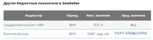 Гений заработал за три дня 3 миллиарда рублей!