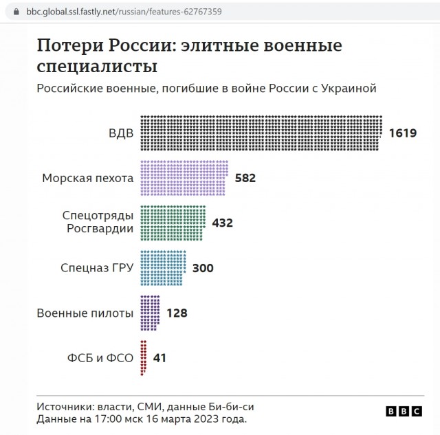 «Мобилизация не завершена, мы продолжаем призывать граждан по мобилизации»