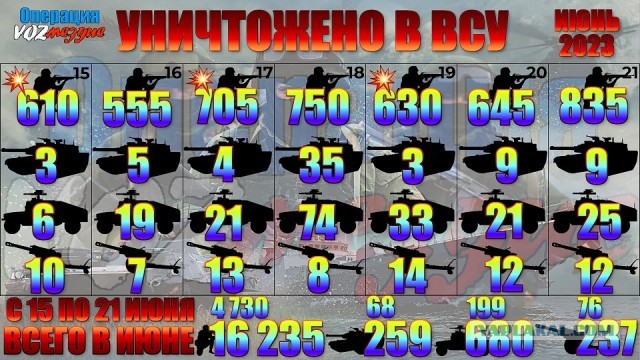 Путин о ходе контрнаступления противника