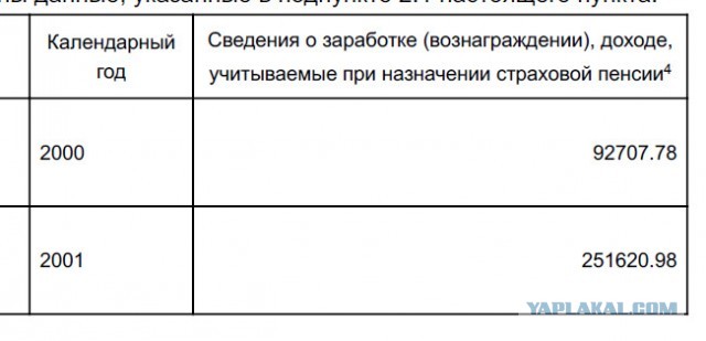 Зарплаты
