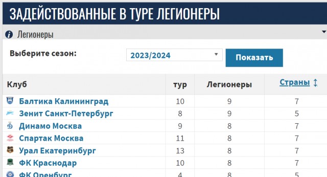 РПЛ без прикрас и модераций 2.