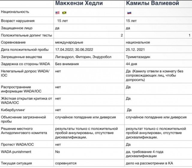 Кто виноват, что карьера Валиевой разрушена?